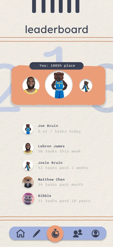 Game Jam leaderboard